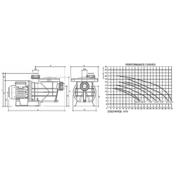 Streamer STRN 080M 13m3/h H10m 0,75HP 230V