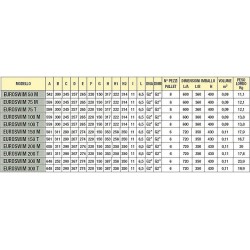 DAB Euroswim 200T 28m3/h H10m 2,0HP 400V