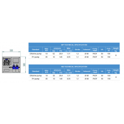Microdos ME Dual PVDF Panel PH - 5,0l/h / CL - 10,0l/h